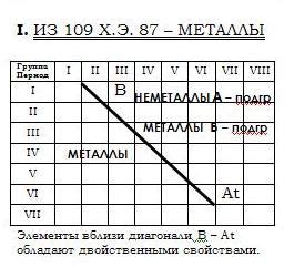 Взаимодействие различных классов металлов