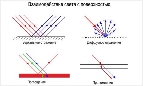 Взаимодействие света с поверхностью металла