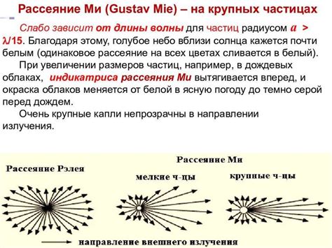 Взаимодействие света с поверхностью металлов