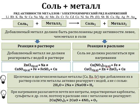 Взаимодействие соли с металлом