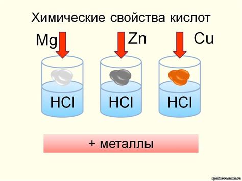 Взаимодействие соляной кислоты с натрием