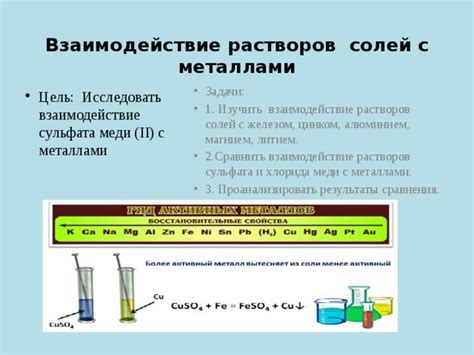 Взаимодействие сульфата натрия со металлами