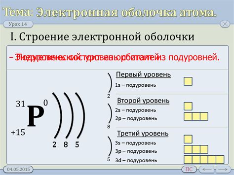 Взаимодействие с атомными ядрами внешних электронных оболочек