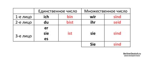 Взаимодействие с другими игроками на немецком языке