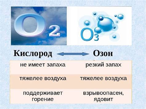 Взаимодействие с кислородом и озоном