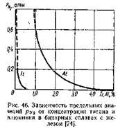 Взаимодействие с сернокислыми газами