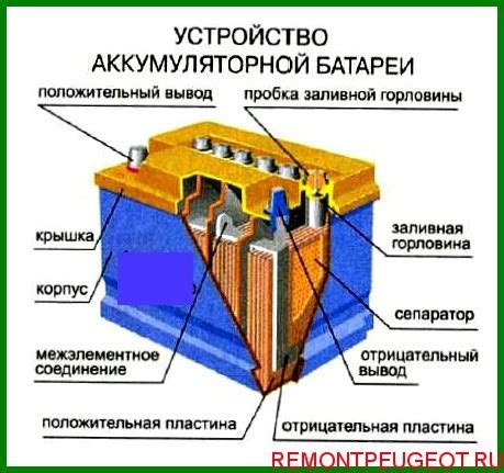 Взаимодействие термистора с другими компонентами аккумулятора