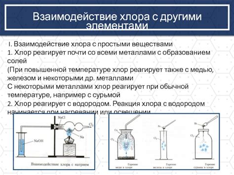 Взаимодействие хлора с другими элементами