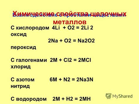 Взаимодействие щелочных металлов с галогенами