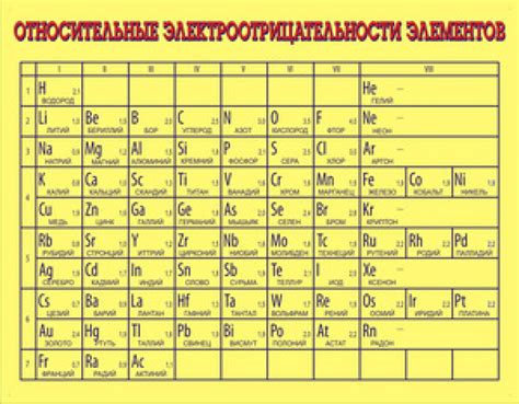 Взаимодействие элементов с разными электроотрицательностями