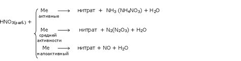 Взаимодействие HNO3 с металлами
