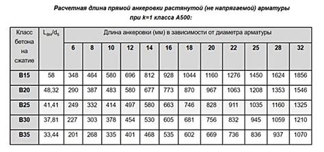 Взаимозаменяемость арматуры разных производителей