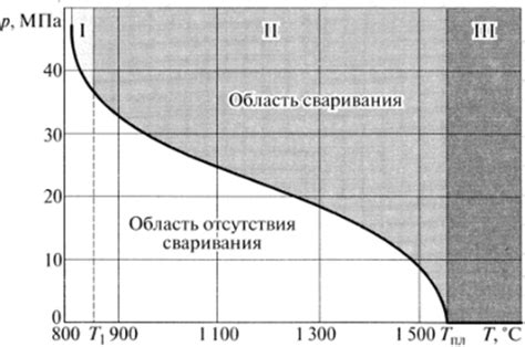 Взаимосвязь двух металлов