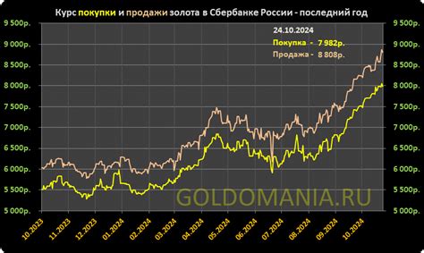 Взаимосвязь курсов металлов с глобальным нефтяным рынком