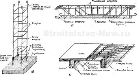 Взаимосвязь между длиной и расположением стержней арматуры и стойкостью здания к различным нагрузкам