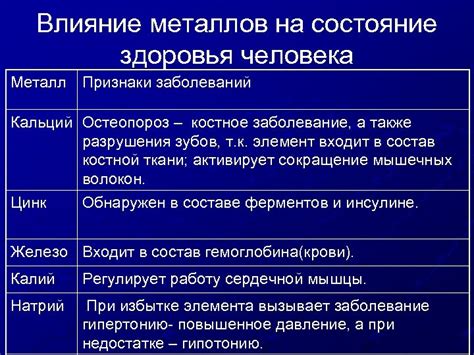 Взаимосвязь напряжения металлов и здоровья человека