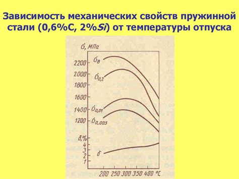 Взаимосвязь переходной температуры ползучести и механических свойств металла