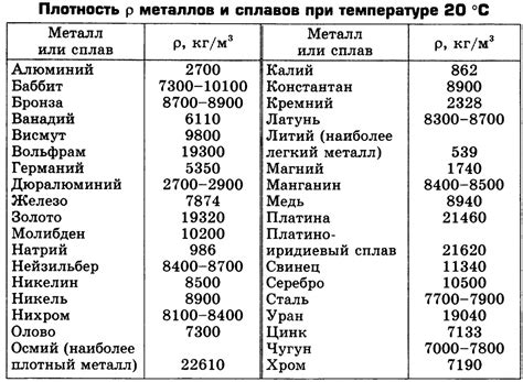 Взаимосвязь плотности и прочности металлов