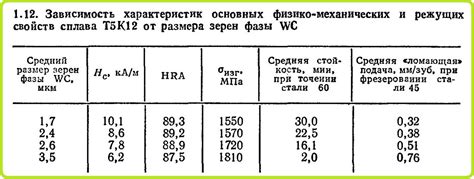 Взаимосвязь размера зерен и механических свойств