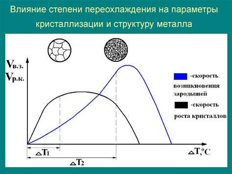 Взаимосвязь структуры металла и скорости кристаллизации