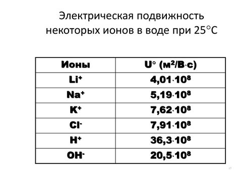 Виа элементы и электропроводность