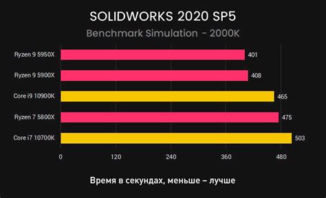 Видеокарта для работы с SolidWorks: