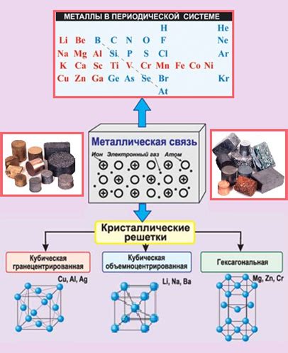 Видеоурок: физические свойства металлов