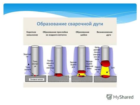 Видеоурок 2: Основы выбора сварочной технологии