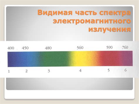 Видимая часть спектра излучения