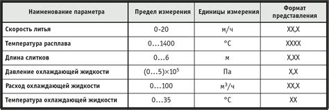 Виды НДТ методов для контроля качества цветных металлов