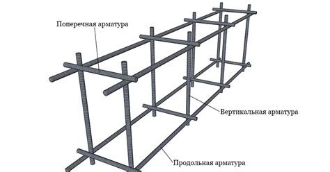 Виды арматуры, используемой в строительстве