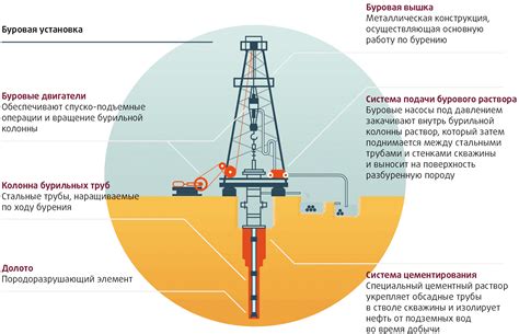 Виды арматуры для бурения скважин: основная информация