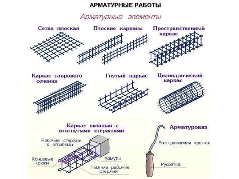 Виды арматуры и их функциональность