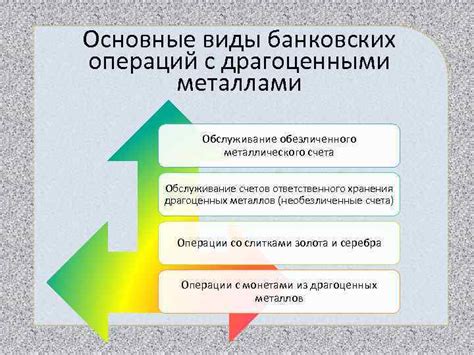 Виды банковских операций с драгоценными металлами: открытие металлического счета, покупка и продажа металлов