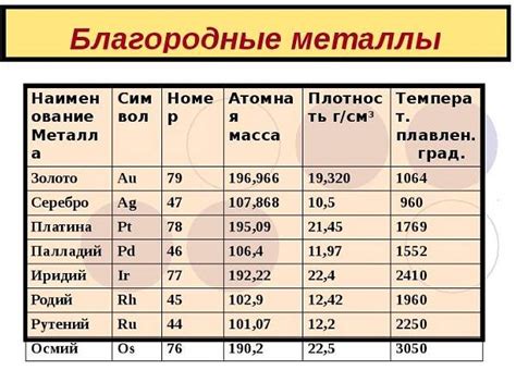 Виды благородных металлов