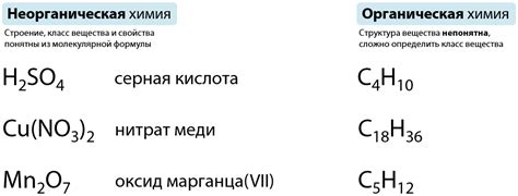 Виды веществ на основе их состава