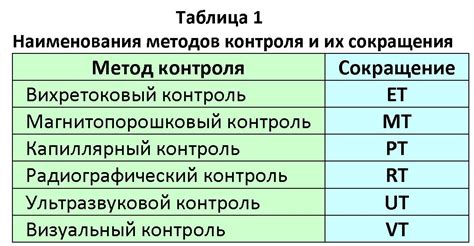 Виды визуального контроля качества металла