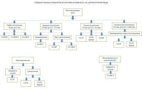 Виды волочения: основные классификации и их преимущества