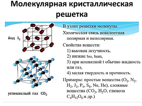 Виды гидридов: металлические и ковалентные