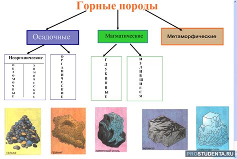 Виды горных пород, содержащих металлы