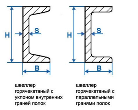 Виды двойного швеллера: чем они отличаются?