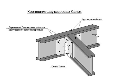 Виды двутавровых балок