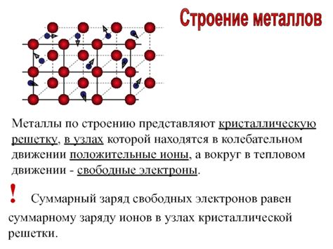 Виды дефектов в кристаллической структуре металлов