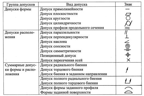 Виды допусков и их значения