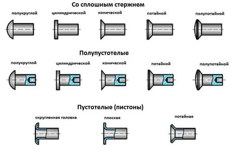 Виды заклепок для металлических конструкций