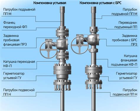 Виды запорной арматуры для установки