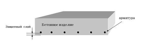 Виды защитных слоев бетона для арматуры