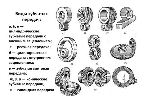 Виды зубьев