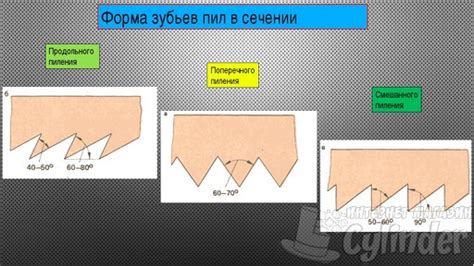 Виды зубьев: