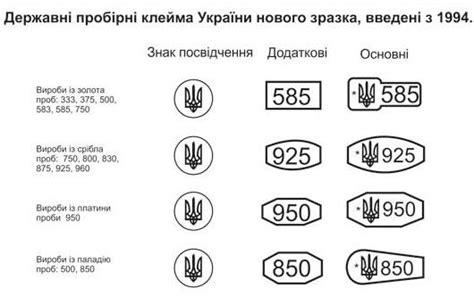 Виды и значение клейма на слитках цветных металлов